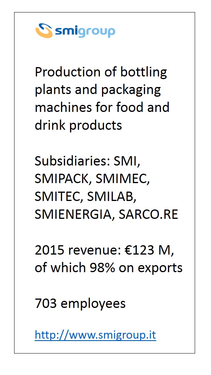 Préz SMI group